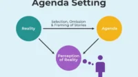 Agenda Setting: Membentuk Realitas Melalui Media