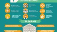 Birokrasi Pemerintah: Antara Efisiensi dan Tantangan dalam Pembangunan Nasional