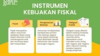 Kebijakan Fiskal: Pengertian, Tujuan, Instrumen, dan Peranannya dalam Perekonomian