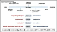 Politik Kanan: Ideologi, Sejarah, dan Pengaruhnya di Dunia Modern