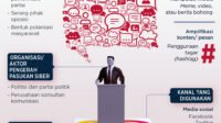 Politik Media Sosial: Arena Baru Pertarungan Ideologi dan Kekuasaan