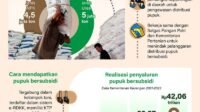 Politik Subsidi Pupuk: Dilema Peningkatan Produksi dan Kesejahteraan Petani di Indonesia