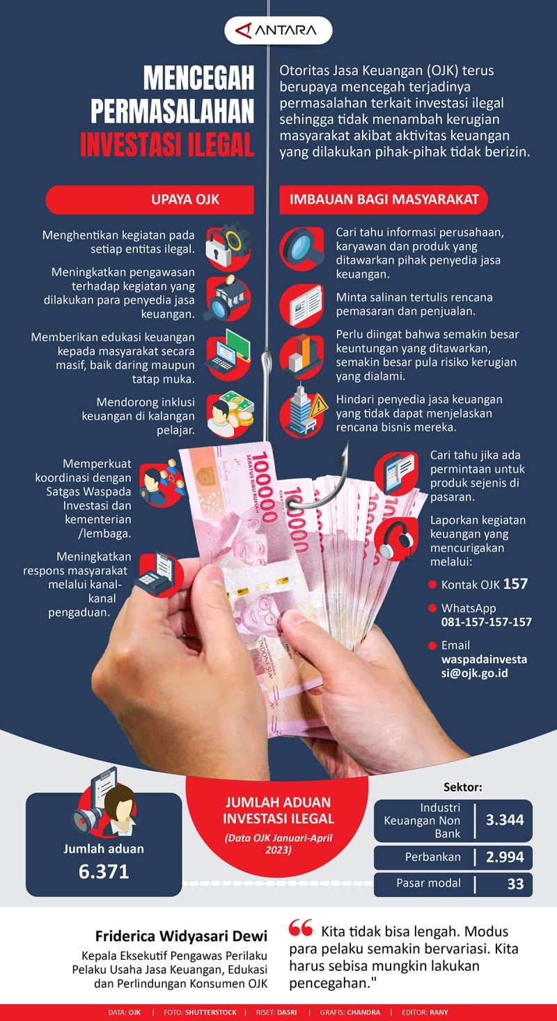 Lanskap Investasi 2024: Peluang dan Tantangan di Tengah Ketidakpastian Global