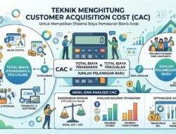 Teknik Menghitung Customer Acquisition Cost Untuk Memastikan Efisiensi Biaya Pemasaran Bisnis Anda