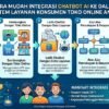 Cara Mudah Integrasi Chatbot AI Ke Dalam Sistem Layanan Konsumen Toko Online Anda