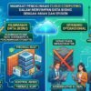 Manfaat Penggunaan Cloud Computing Dalam Menyimpan Data Bisnis Dengan Aman Dan Efisien
