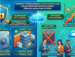 Manfaat Penggunaan Cloud Computing Dalam Menyimpan Data Bisnis Dengan Aman Dan Efisien