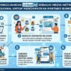 Cara Menggunakan LinkedIn Sebagai Media Networking Profesional Untuk Mendapatkan Partner Bisnis Baru