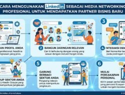 Cara Menggunakan LinkedIn Sebagai Media Networking Profesional Untuk Mendapatkan Partner Bisnis Baru