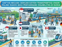 Daftar Negara yang Memiliki Sistem Transportasi Umum Paling Ramah Bagi Penyandang Disabilitas di Dunia